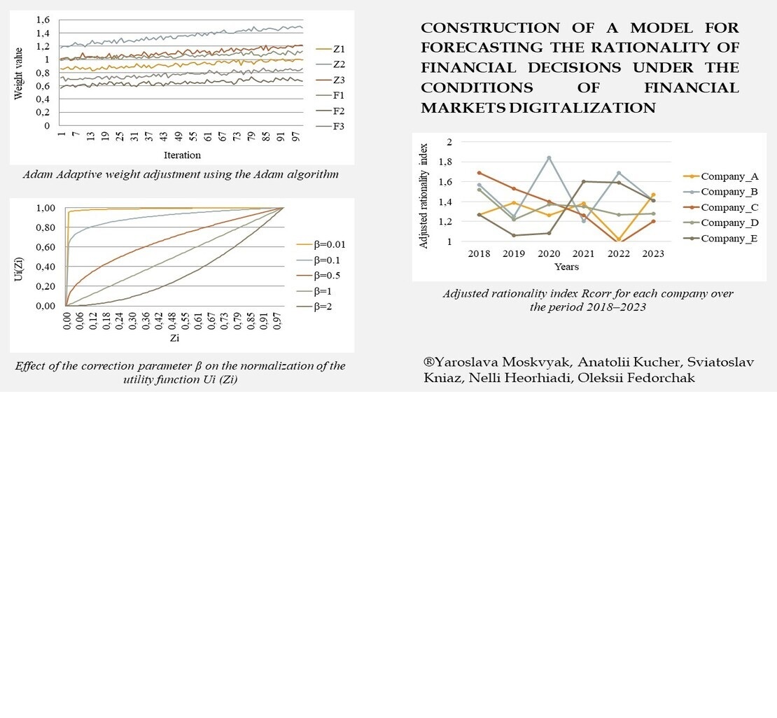 Construction of a model for forecasting the rationality of financial decisions under the conditions of financial markets digitalization