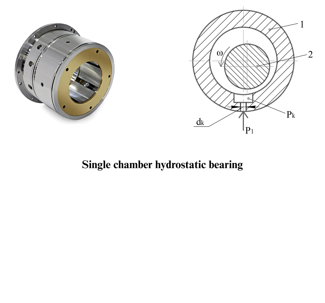 Determining the influence of working fluid temperature change on the characteristics of a single-chamber hydrostatic bearing at different values of design parameters
