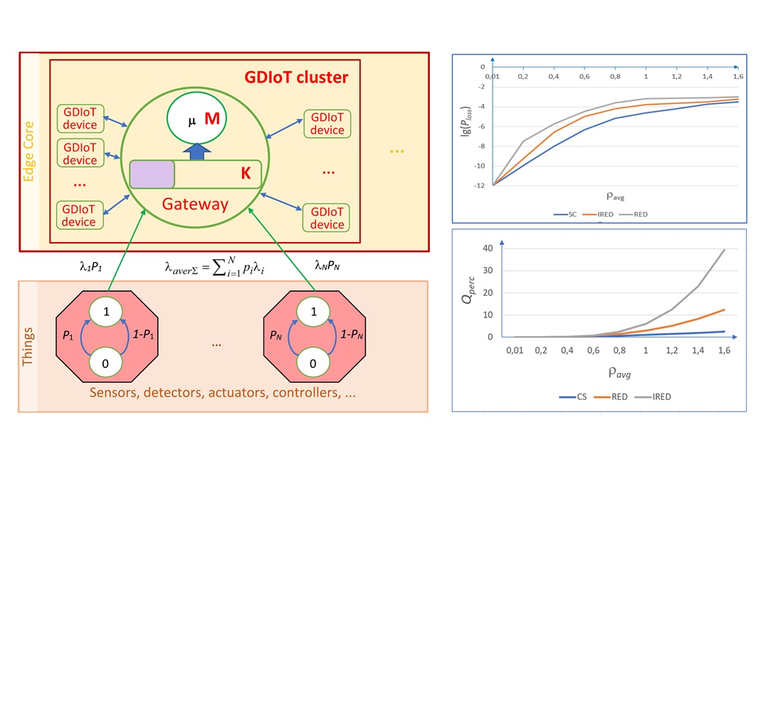 Devising a method for stabilizing control over a load on a cluster gateway in the internet of things edge layer