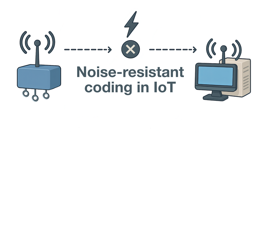 Devising a method for detecting and correcting multi-bit data transmission errors in Iot systems based on the Golay code