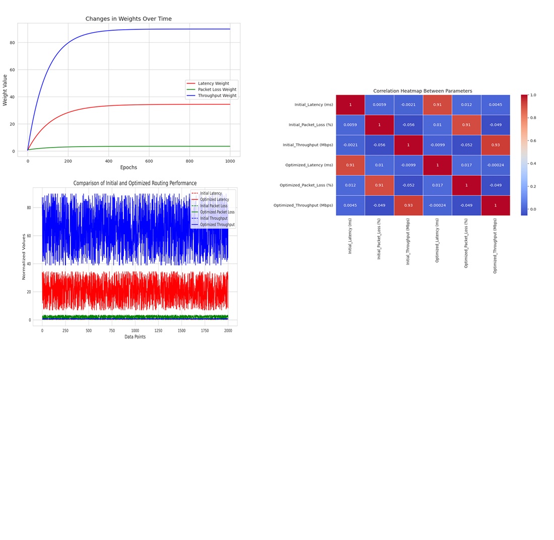 Optimization of border gateway routing protocol with Lagrange multiplier and gradient descent integration for network