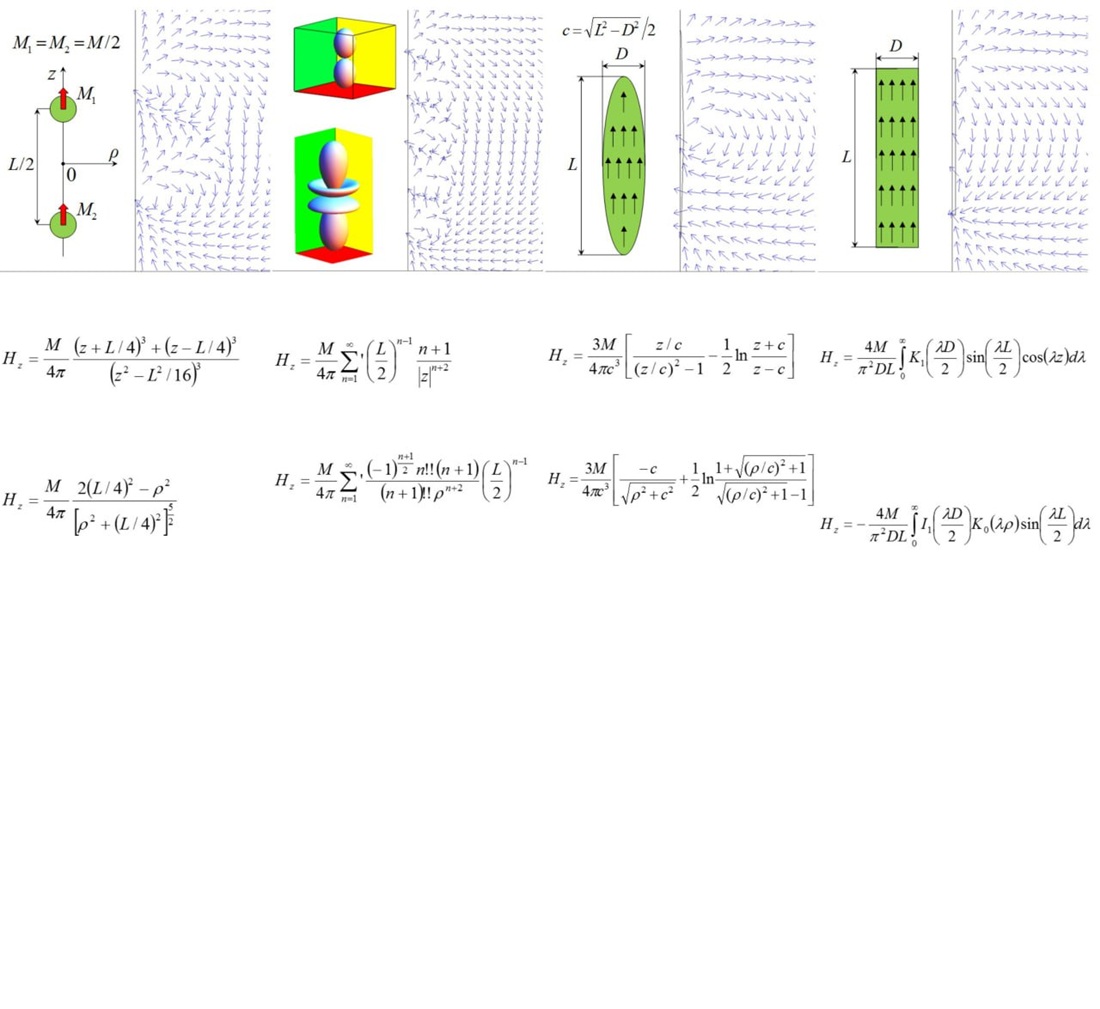 Improving an analytical model of the near magnetic field of electromagnets in the spacecraft orientation control system