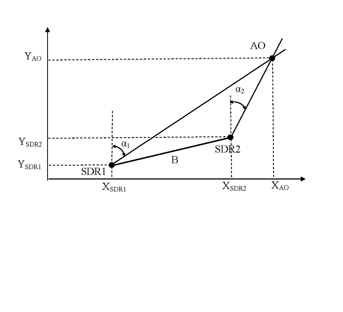 Devising a method for determining the coordinates of an unmanned aerial vehicle by a network of three software-defined-radio receivers used in pairs