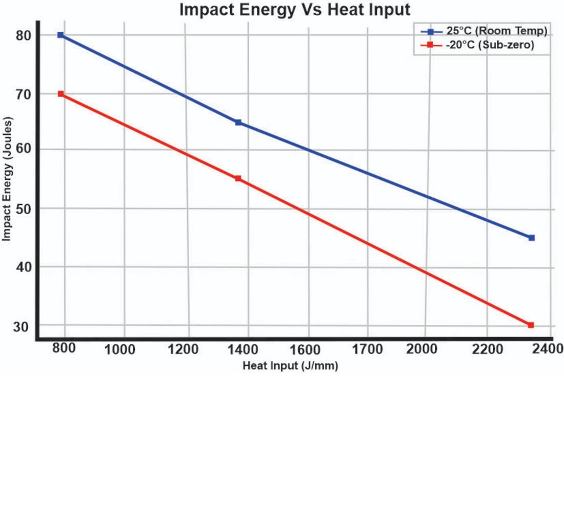 Ідентифікація впливу методів газового дугового зварювання металу на механічні характеристики дуплексної нержавіючої сталі