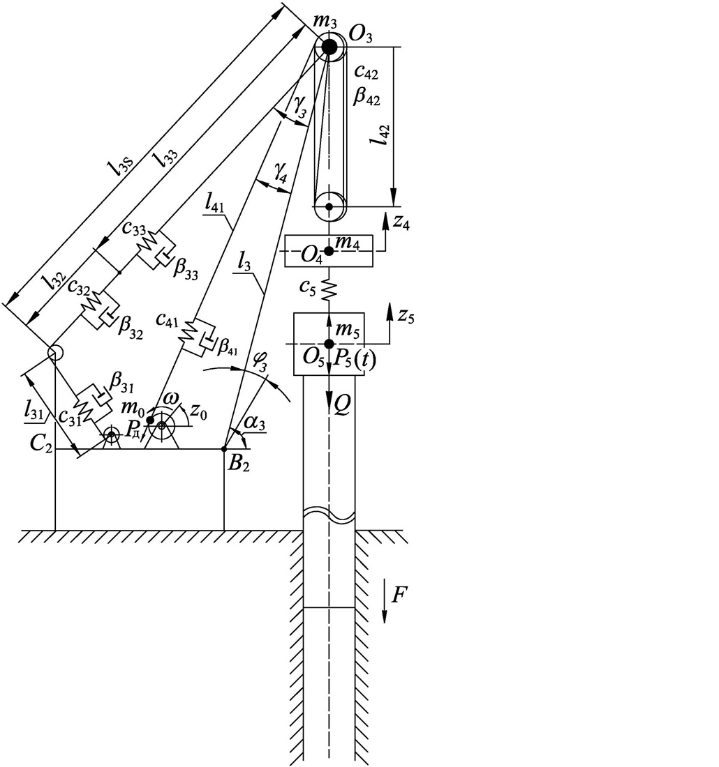 Розробка математичної моделі динамічних навантажень у стріловому самохідному кранi при витяганні шпунтової палі з ґрунту