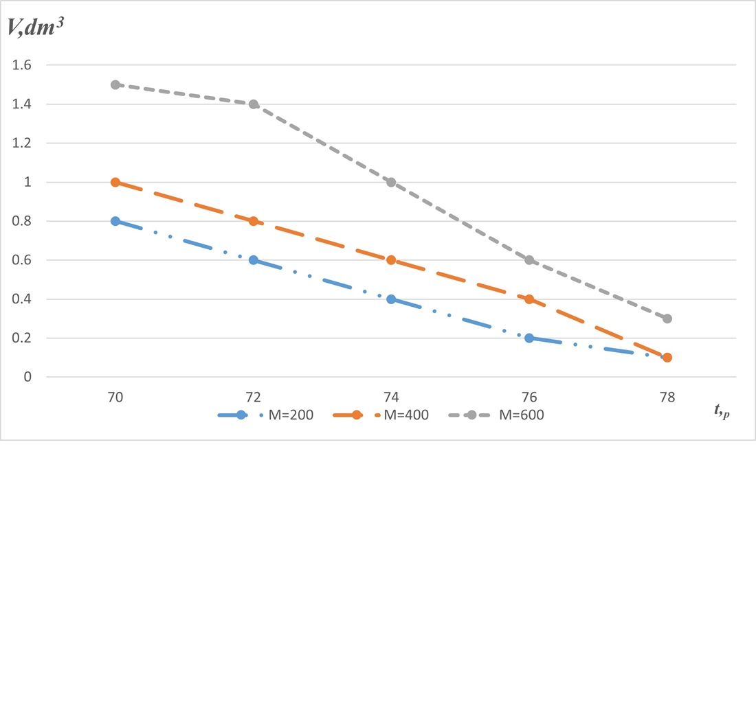 Development of an electric milk pasteurizer for farming