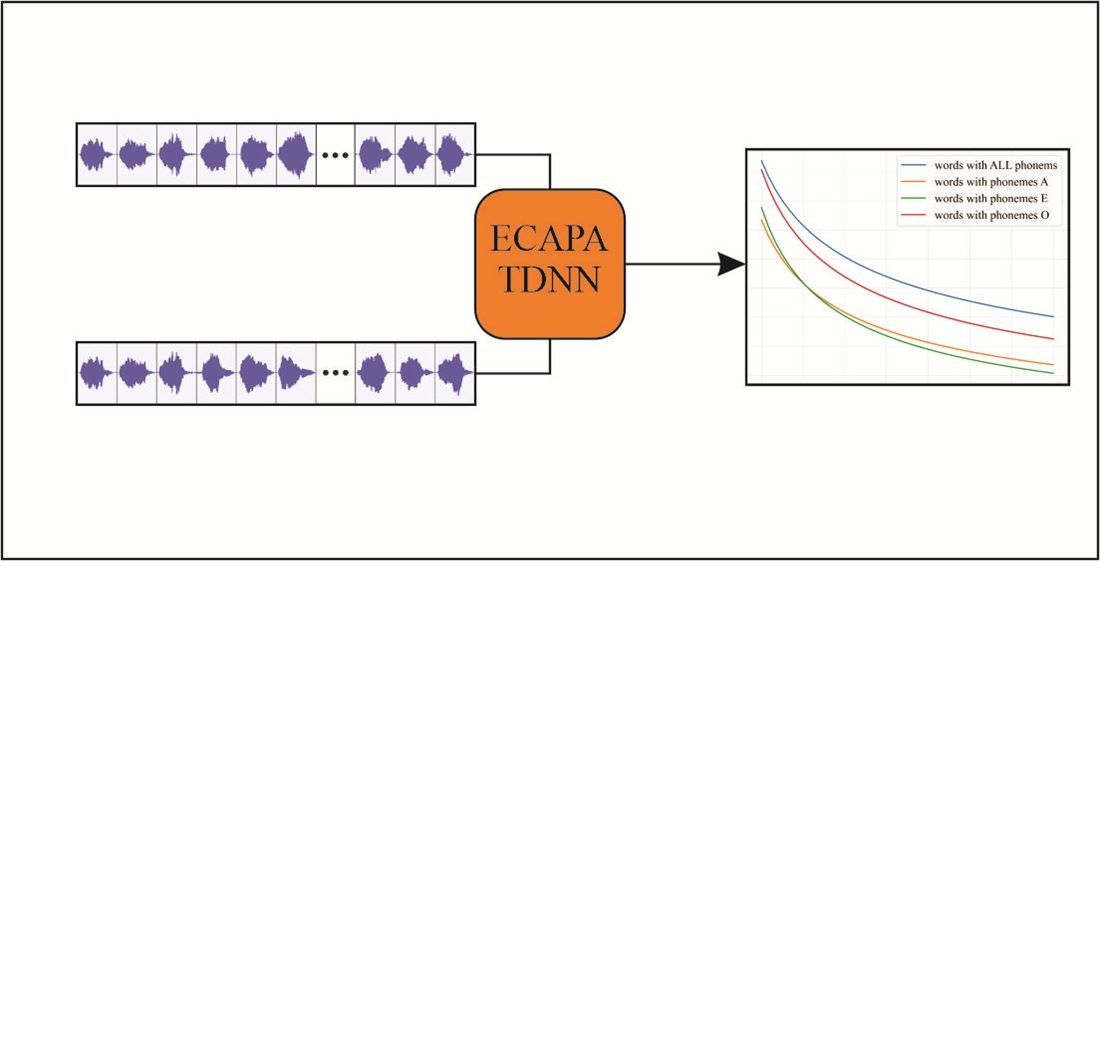Розпізнавання говорячого за надкороткими висловлюваннями