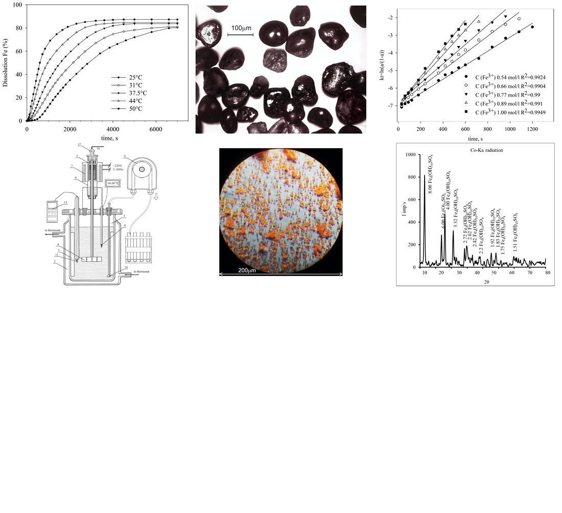 Identifying the conditions for production of synthetic rutile by leaching of reduced Samotkan ilmenite with ferric sulfate solutions