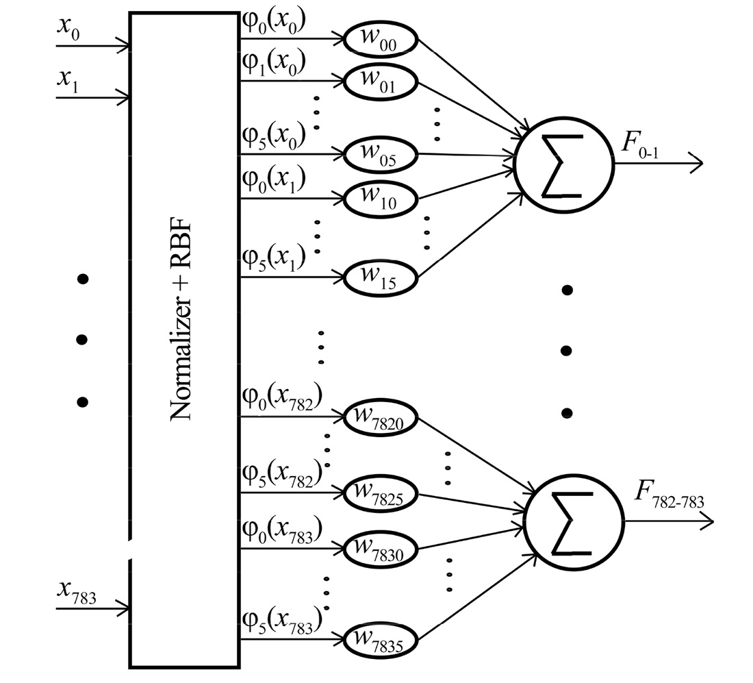 MLP-KAN: implementation of the Kolmogorov-Arnold layer in a multilayer perceptron