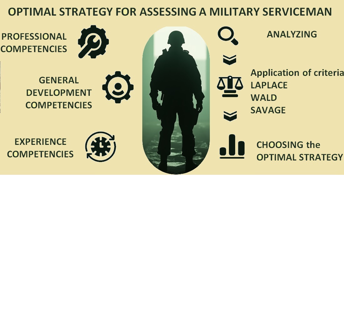 Improvement of the approach to choosing the optimal strategy for assessing a military serviceman