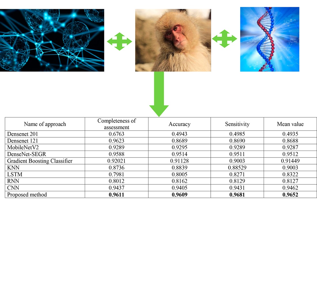 Development of a method for assessing the technical characteristics of specialized hierarchical systems using artificial intelligence