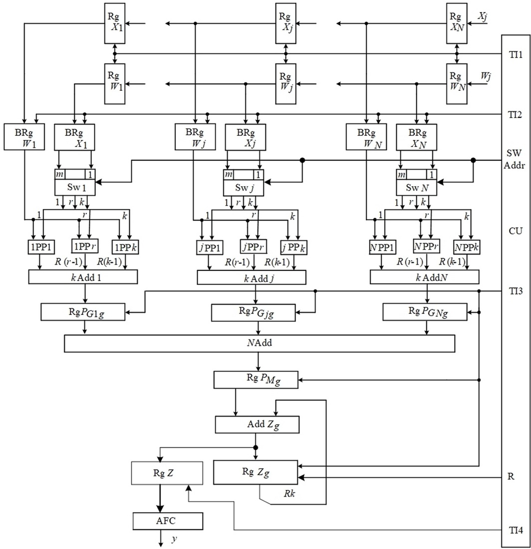 Synthesis of recursive-type neural elements with parallel vertical-group data processing