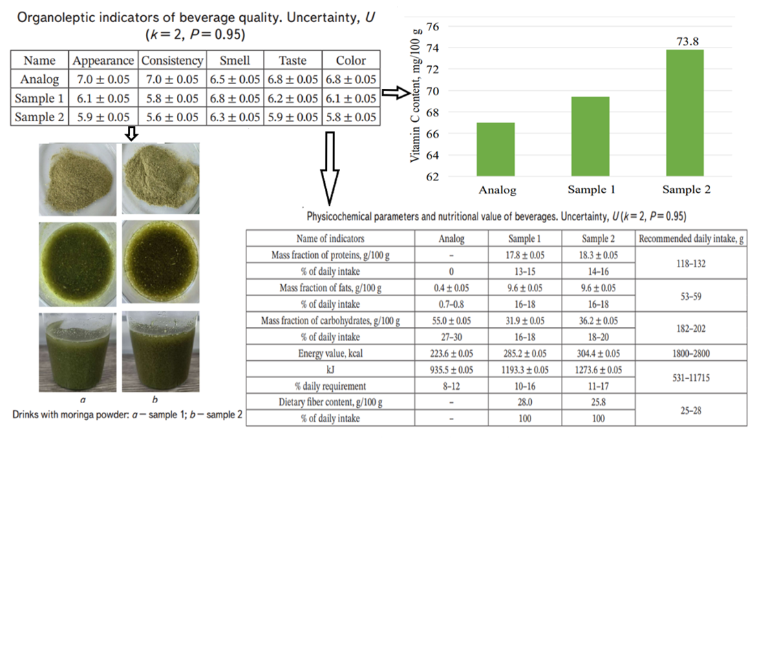 Devising a recipe for a functional milk drink based on Moringa powder