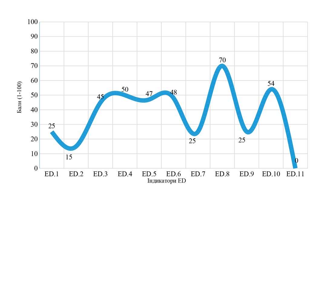 Constructing a sustainable development model for universities: mechanisms of integration and efficiency