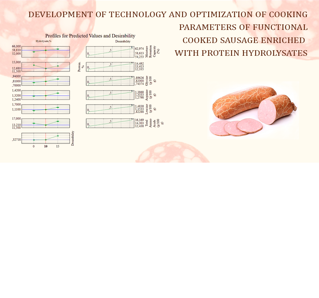 Devising a technology and optimizing processing parameters for making functional boiled sausage fortified with protein hydrolysates
