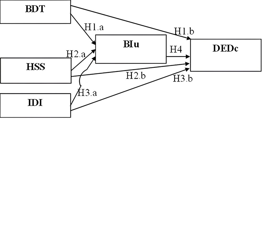 Digital entrepreneurship decisions in Indonesian women-led SMEs: an integrated SEM of transformation, skills, innovation, and behavioral intention