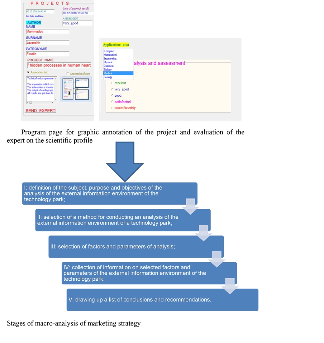 Developing a marketing strategy for efficient management of the information environment of the technology park