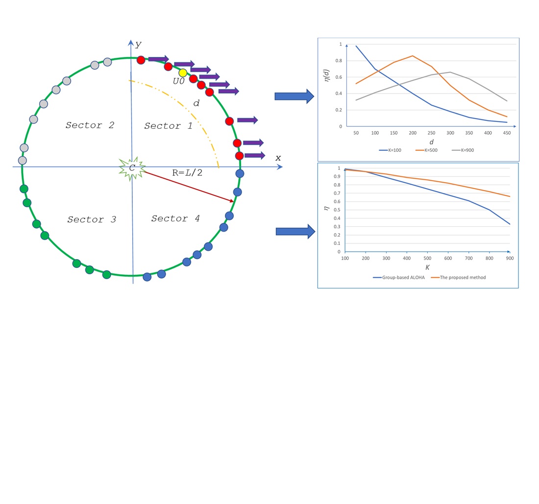 Devising a method for increasing data transmission speed in monitoring systems based on the mobile high-density internet of things