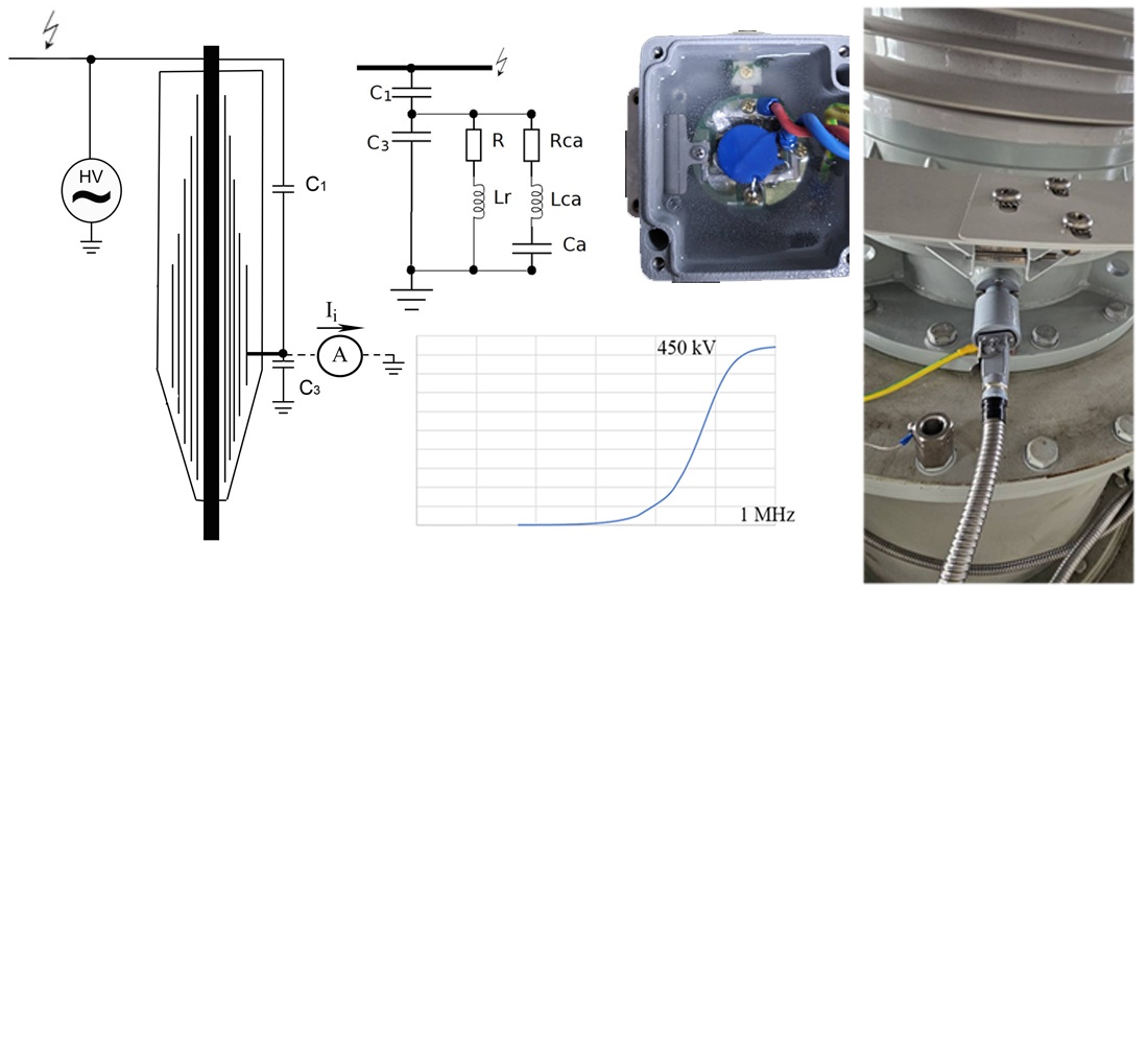 Improving the protection of high-voltage equipment with condenser-type insulation during technical condition monitoring under operating voltage