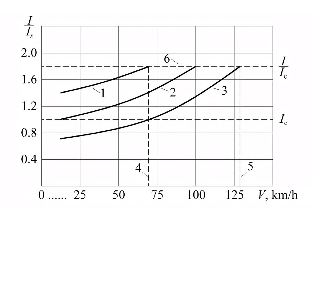 Determination of the effectiveness of the application of radial wheel pair installation and body tilt on high-speed vehicles when driving on curved sections of the track