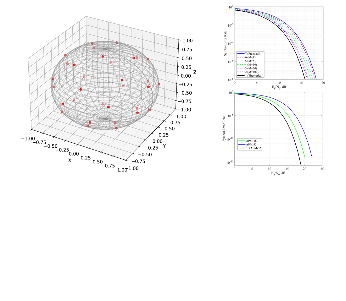 Devising a method for receiving a multidimensional signal using high-order phase difference modulation in next-generation mobile networks