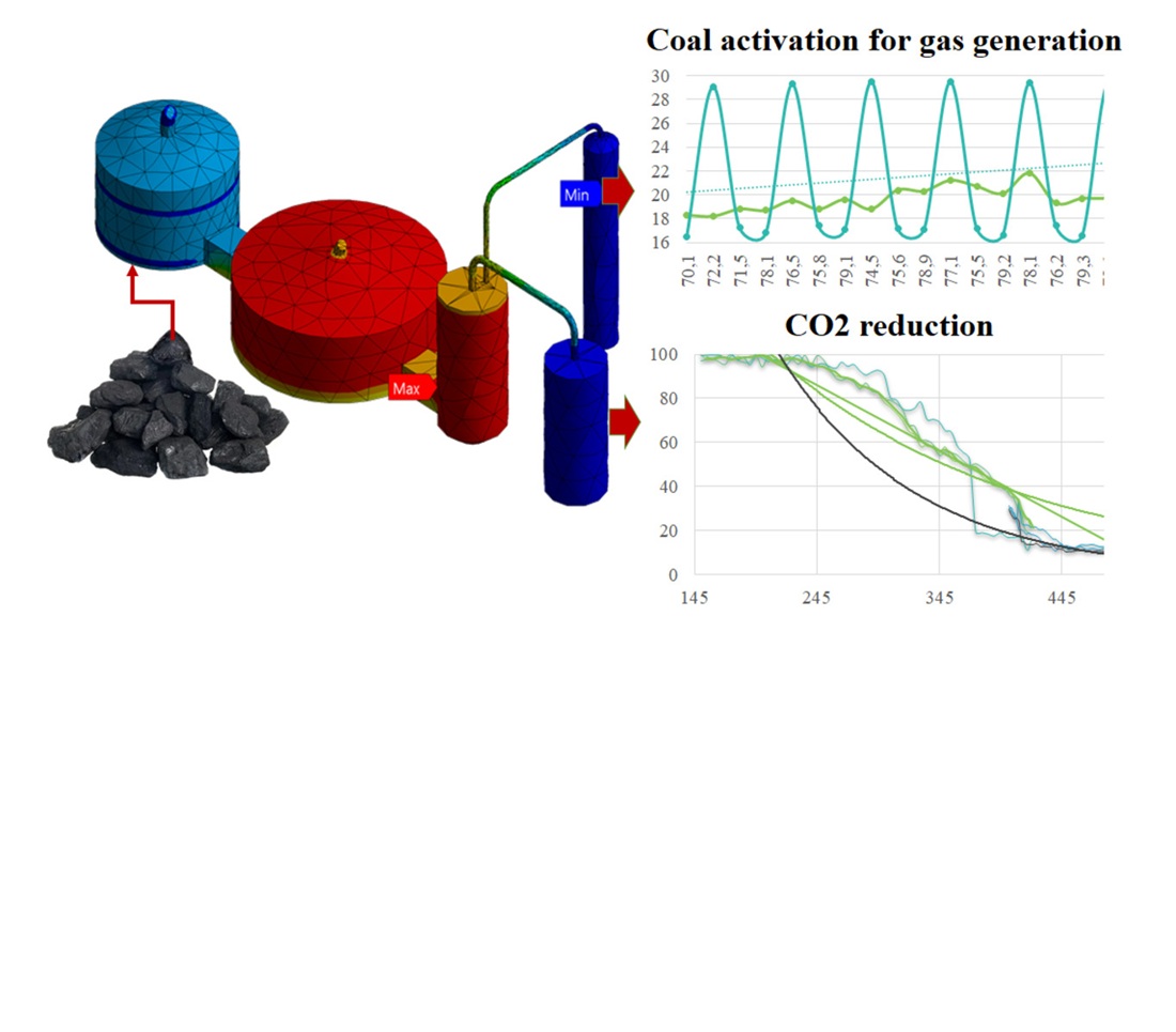 Оцінка впливу раптового теплового впливу на виділення летких газів під час процесу газифікації слабометаморфізованого вугілля