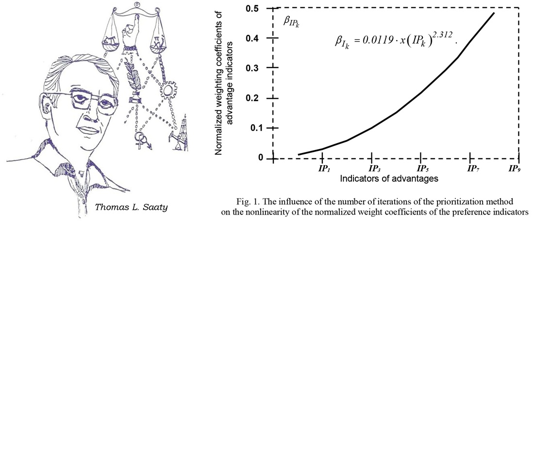 Implementation of non-linear defuzzification of linguistic indicators of preferences in the Saaty’s analytic hierarchy process