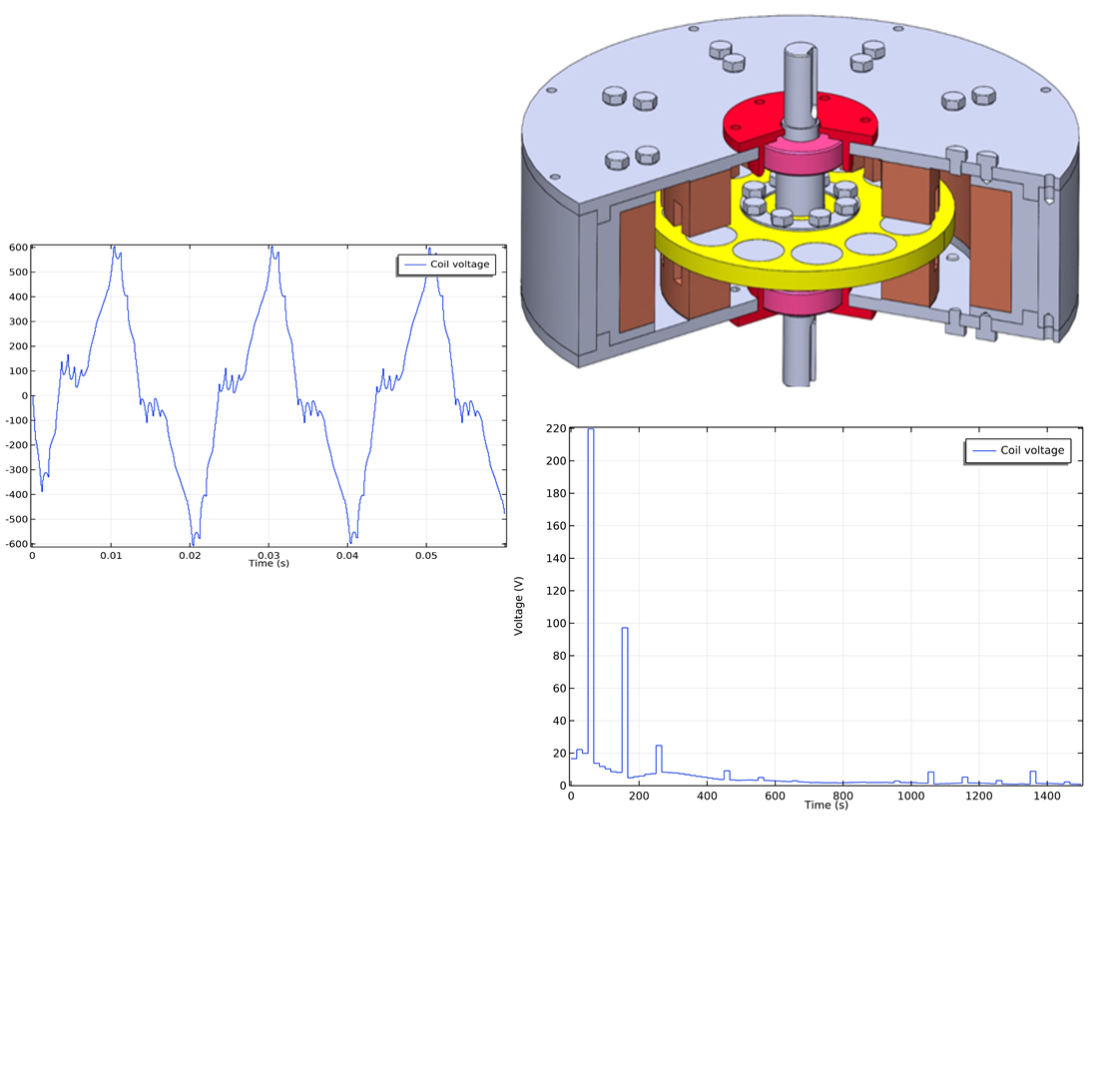 Normalization of non-sinusoidality indicators of magnetoelectric generator under an autonomous mode of operation