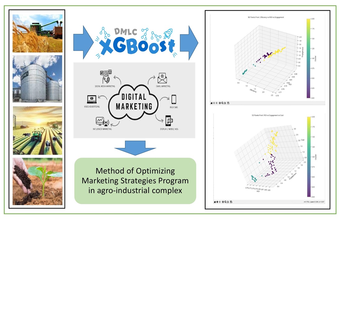 Multi-criteria optimization of digital marketing for enterprises in the agro-industrial complex based on NSGA-III algorithm and machine learning