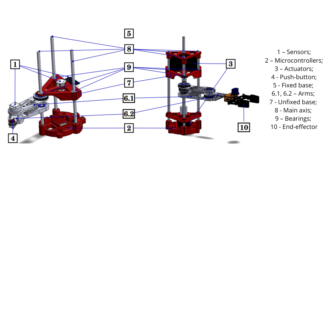 Evaluation of an immersive virtual reality-based position control interface for a SCARA robotic arm
