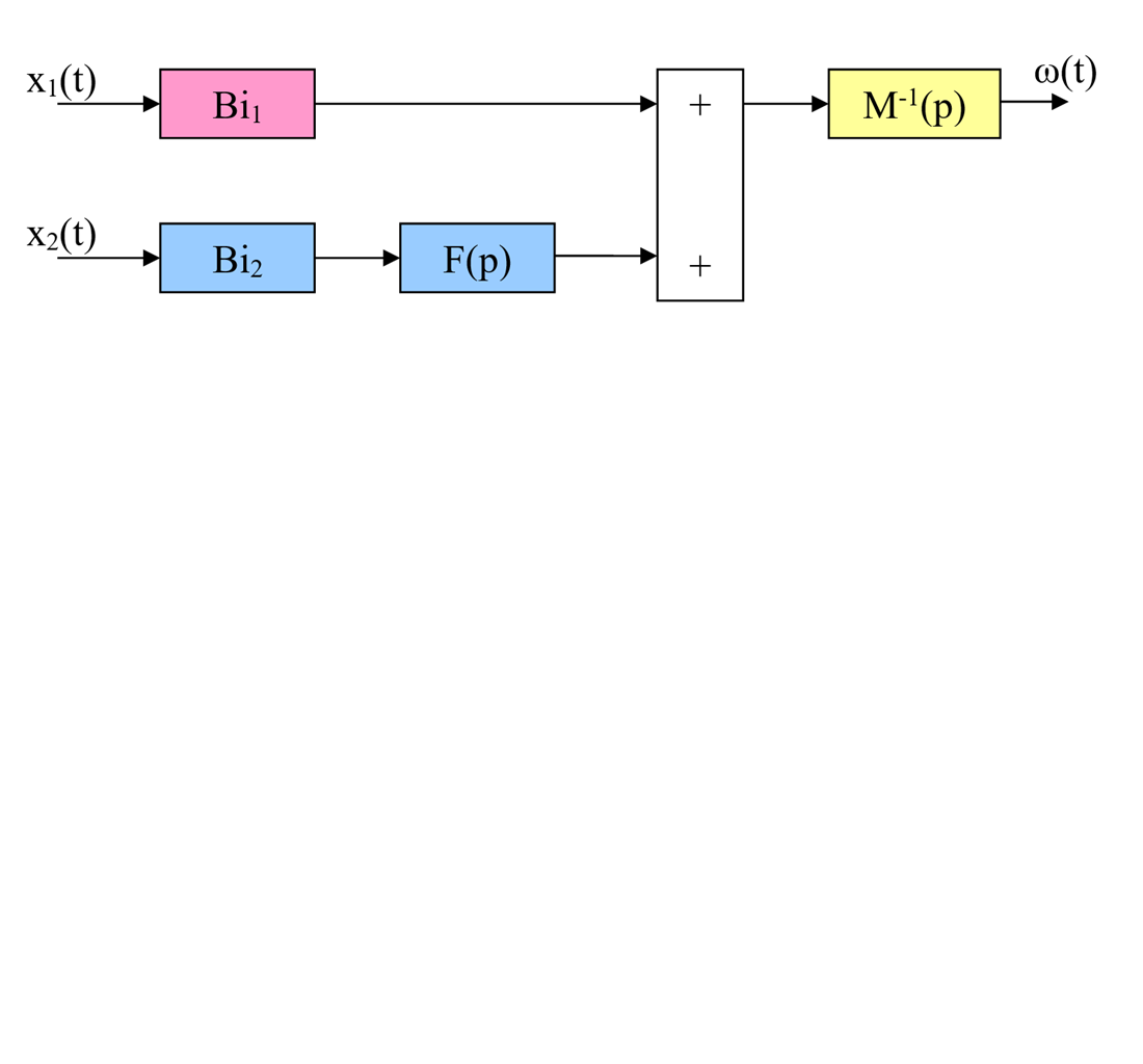 Determining the fireproof limit for the heat protective coating of the gas generator in a hydrogen storage and supply system