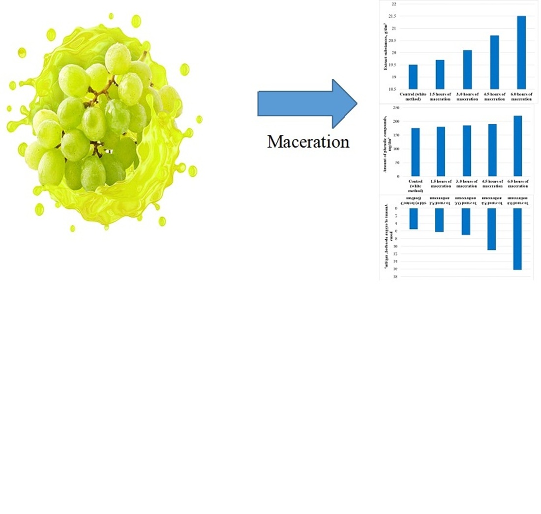 Identifying the influence of various factors on the composition of juices and wines obtained from the autonomous Bayan Shirey grape variety