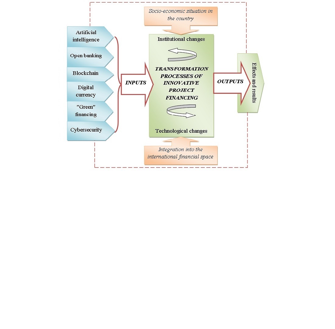 Innovative approaches to project financing management in the context of digitalization: micro- and macro-aspects