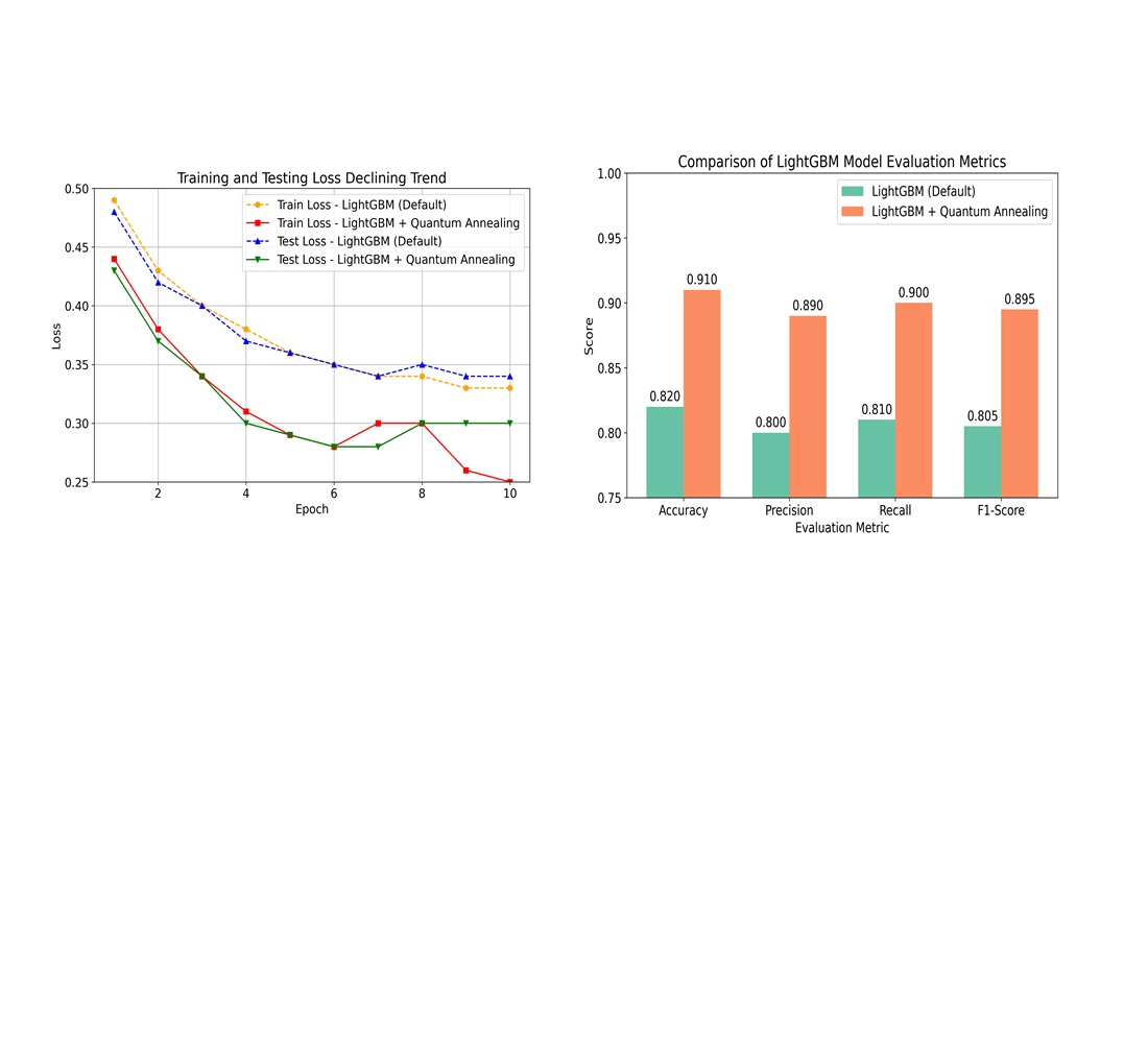Development of learning models based on machine learning with quantum annealing for learning optimization in the digital era