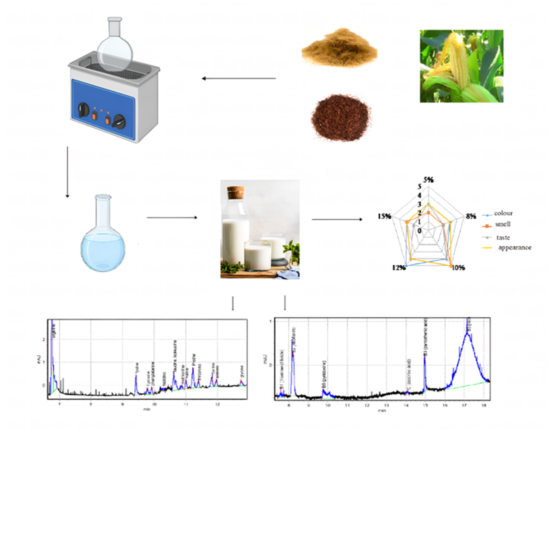 Investigating the effect of corn silk extract on the properties of the traditional fermented dairy product ayran