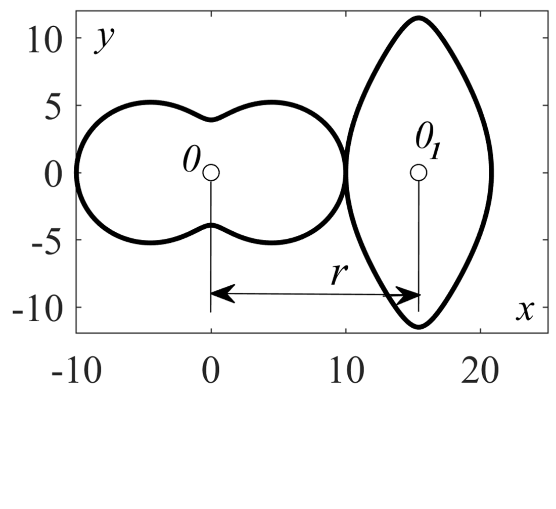 Designing non-circular wheels using a fourth-degree polynomial