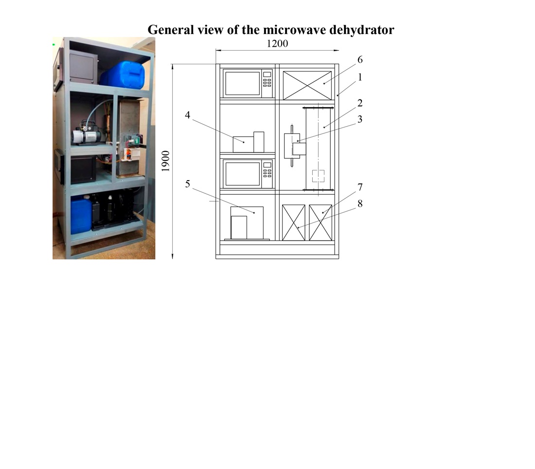 Designing the structure and determining the operating parameters of a microwave dehydrator for obtaining phyto-concentrates