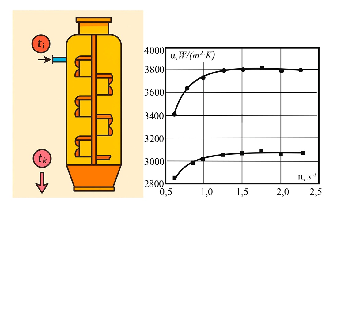 Determining the heat and mass exchange efficiency of a scraper heat exchanger for heating food semi-finished products