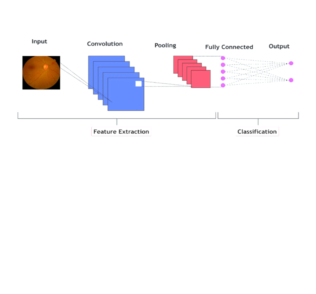 Development of an image quality enhancement approach for diabetic retinopathy diagnosis