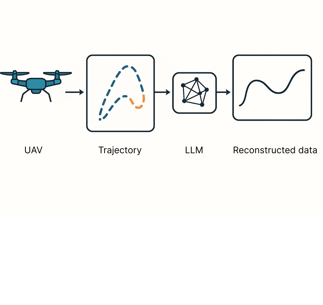 Reconstructing missing global positioning data with zero-shot large language models