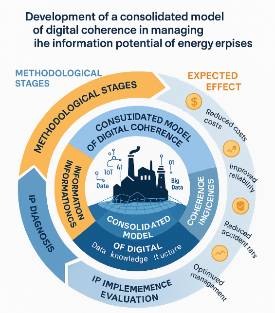 Construction of an information model of the digital twin of the technological process in a power unit at a nuclear power plant