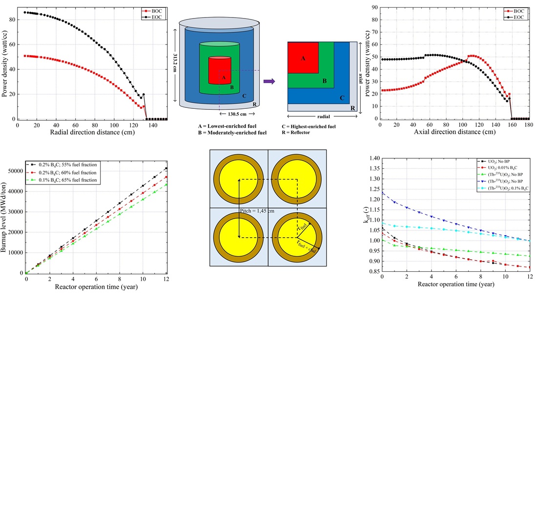 Оцінка палива на основі торію для 12-річної експлуатації малих модульних реакторів з киплячою водою без перезаправки