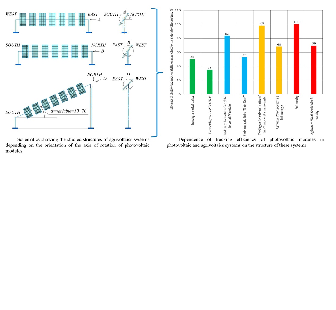 Визначення балістичних показників мисливських набоїв