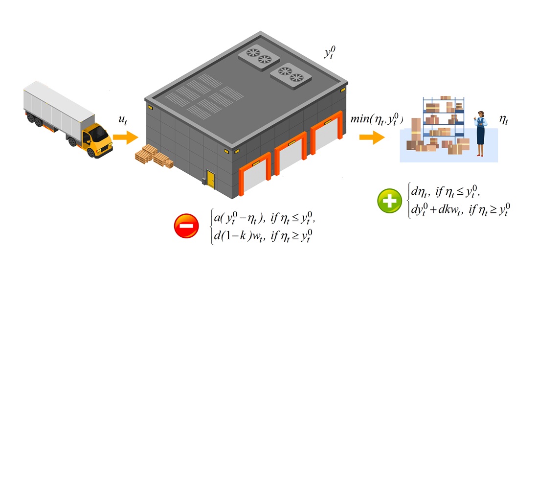 Construction of adaptive inventory management models for a trading enterprise under unstable conditions