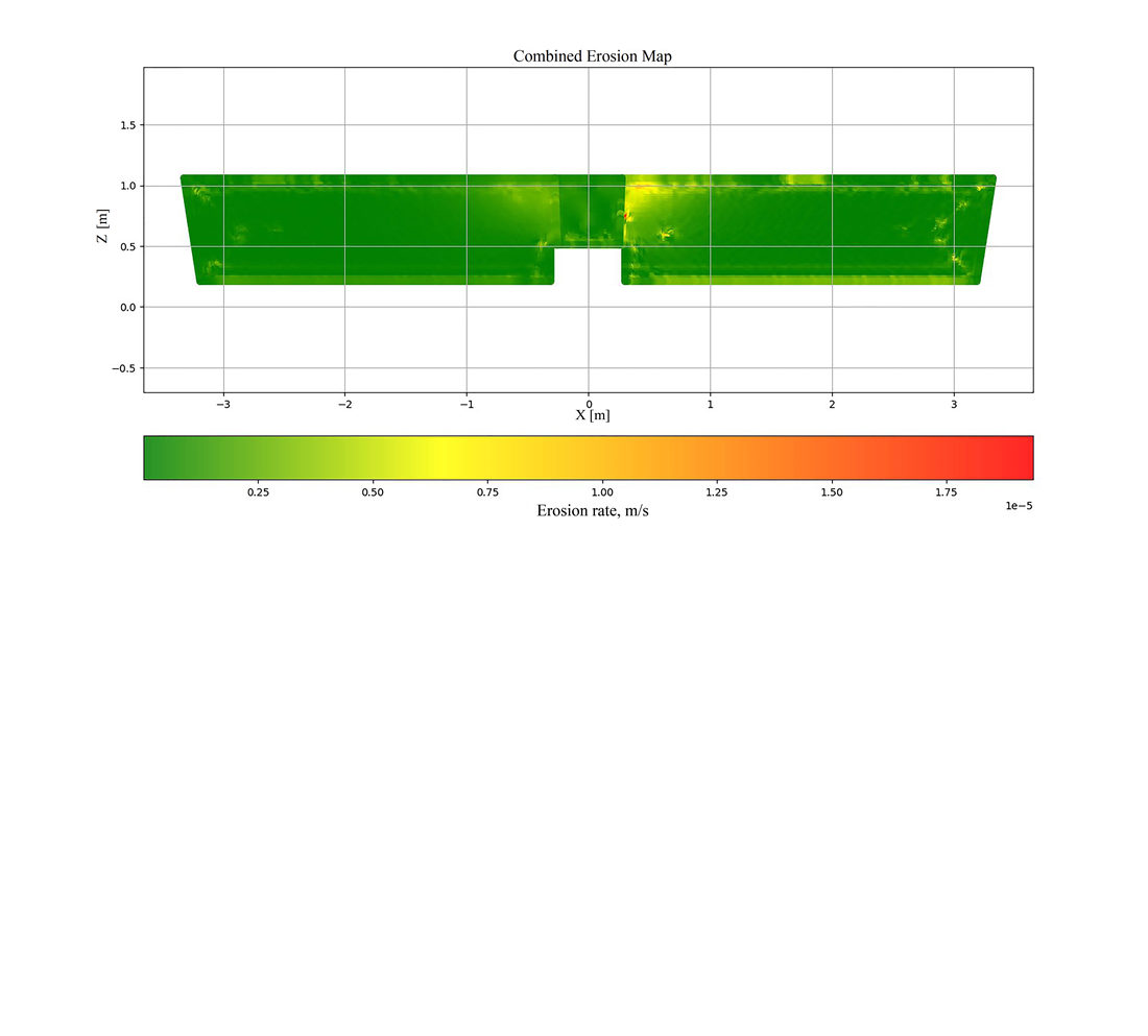 Determining the heat and mass transfer patterns in the tundish of a continuous casting machine