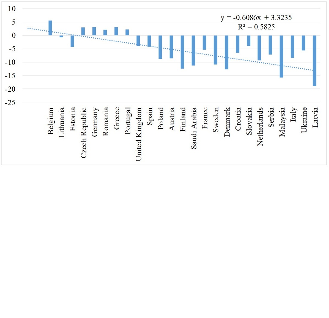 Мінімізація цифрових ризиків і загроз економічній безпеці держави із використанням генеративного штучного інтелекту