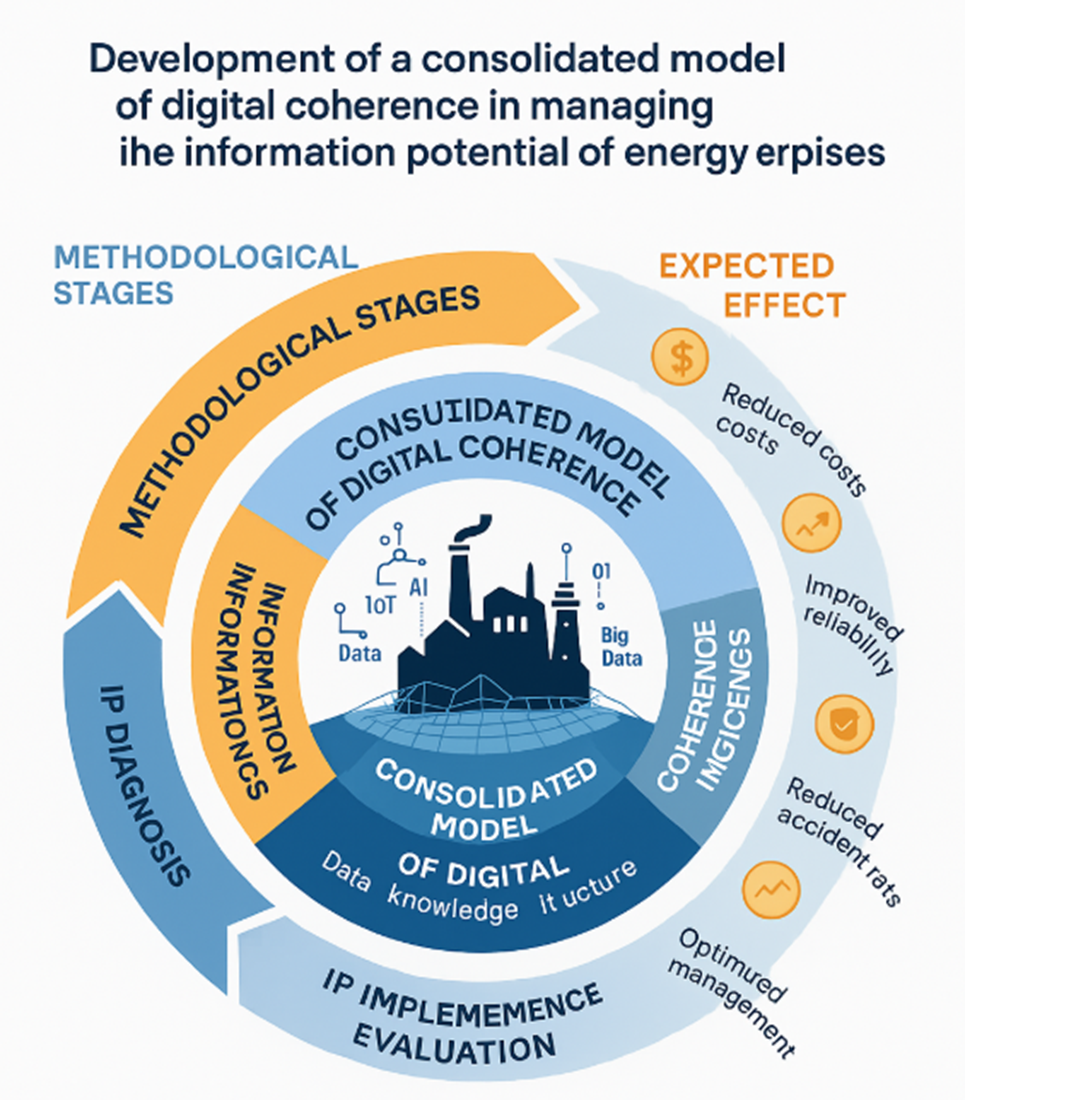 Building a consolidated model of digital coherence for managing the information potential at power enterprises