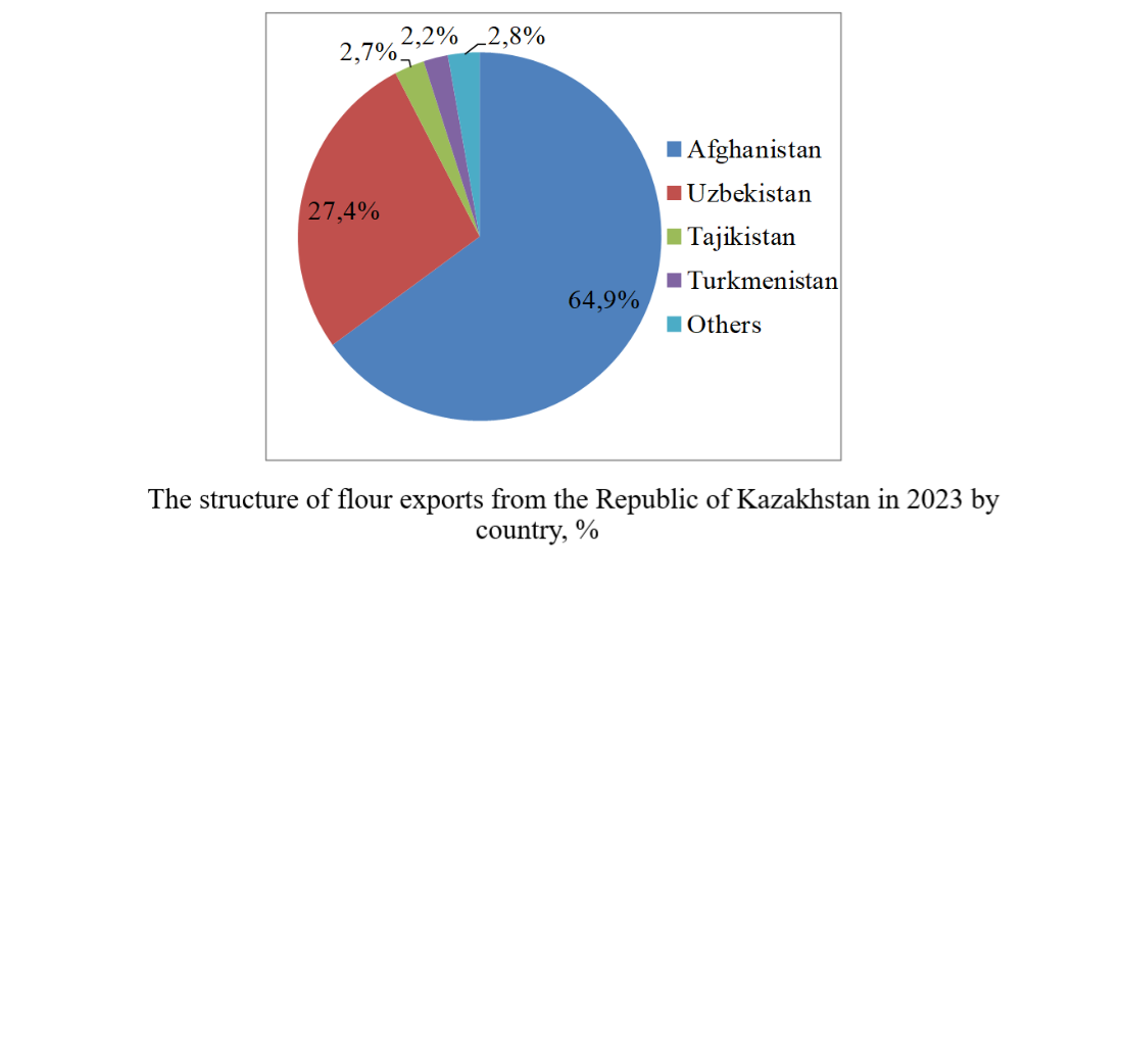 Підвищення ефективності структурно-технологічної модернізації зернопереробної промисловості