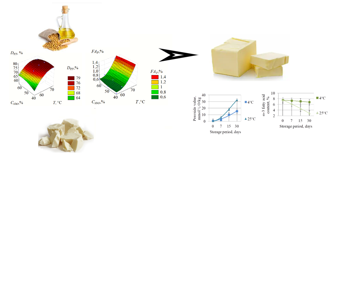 Development of biotechnologically modified fat compositions enriched with omega-3 fatty acids using a two-stage transesterification method