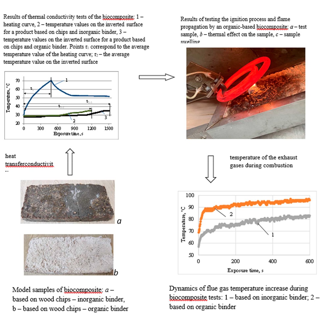 Establishing patterns in the formation of biocomposites for thermal insulation of building structures